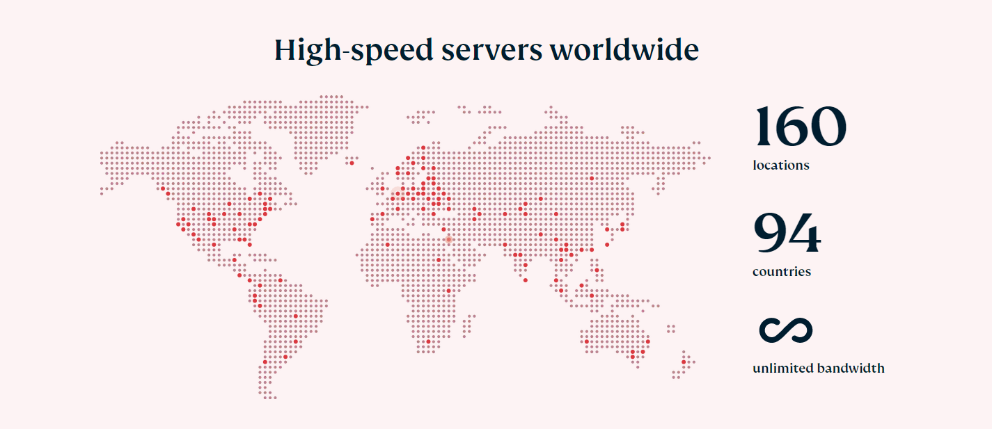 Best 5 VPN service in 2022
